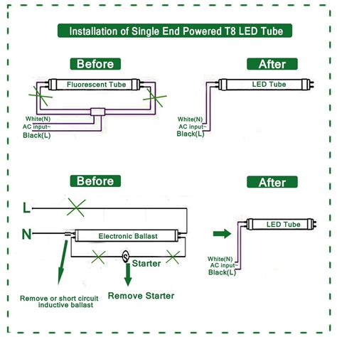 日光燈接法|T8 LED日光燈管接線原理解說